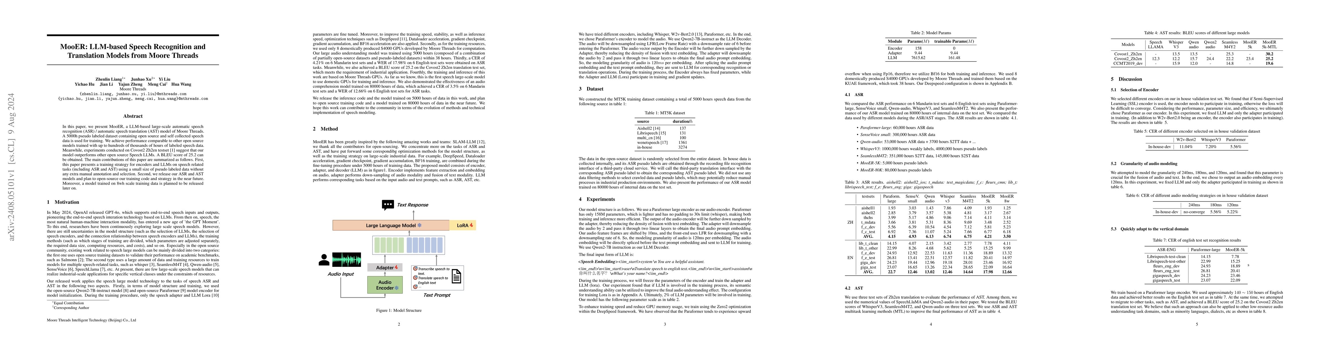 Thumbnail for MooER: LLM-based Speech Recognition and Translation Models from Moore
  Threads