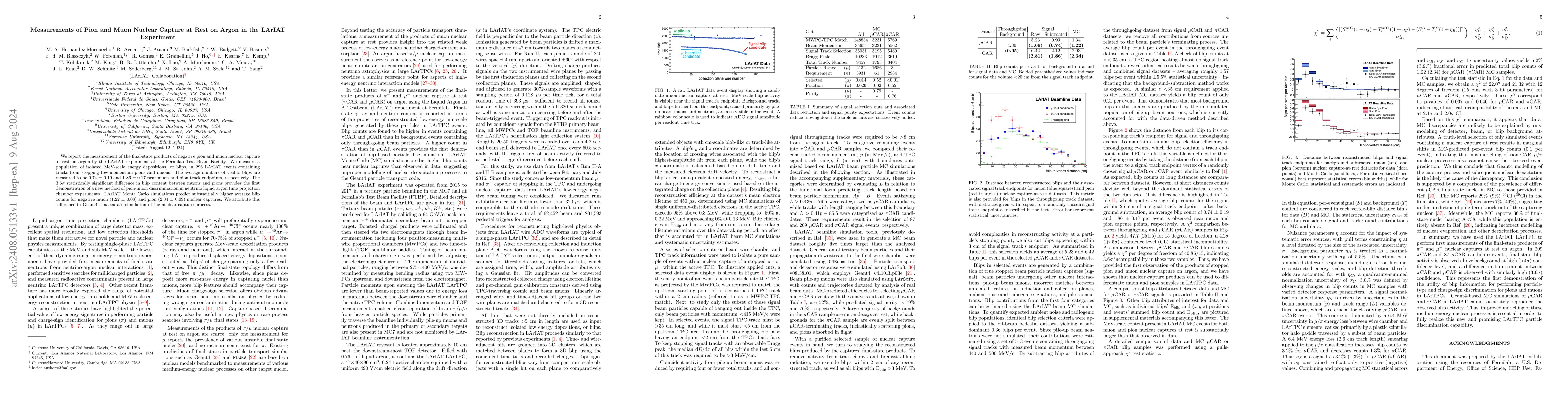Thumbnail for Measurements of Pion and Muon Nuclear Capture at Rest on Argon in the
  LArIAT Experiment