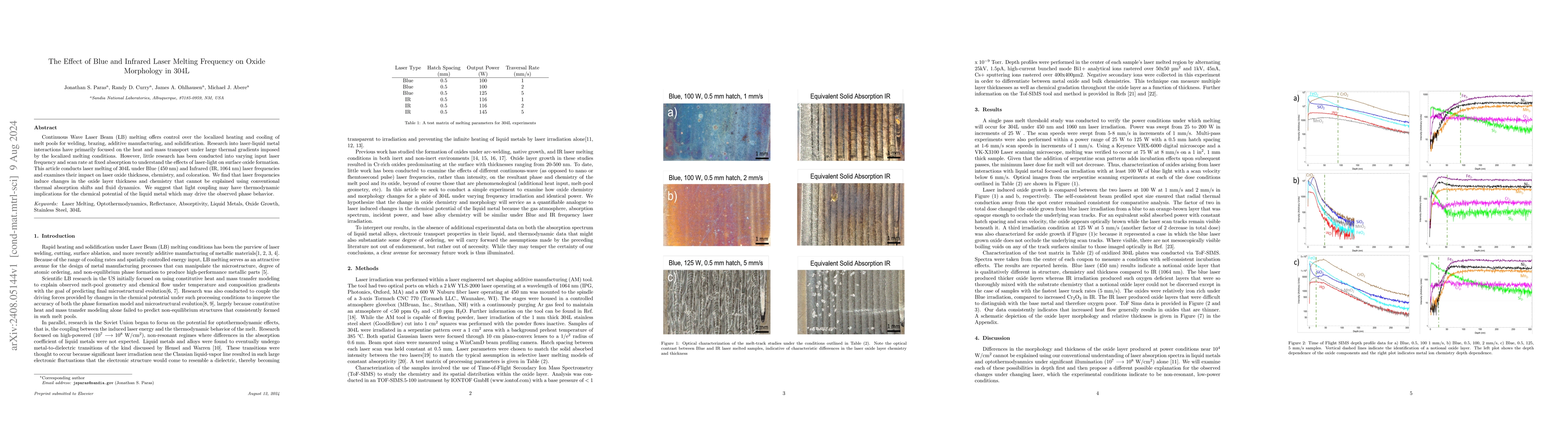 Thumbnail for The Effect of Blue and Infrared Laser Melting Frequency on Oxide
  Morphology in 304L