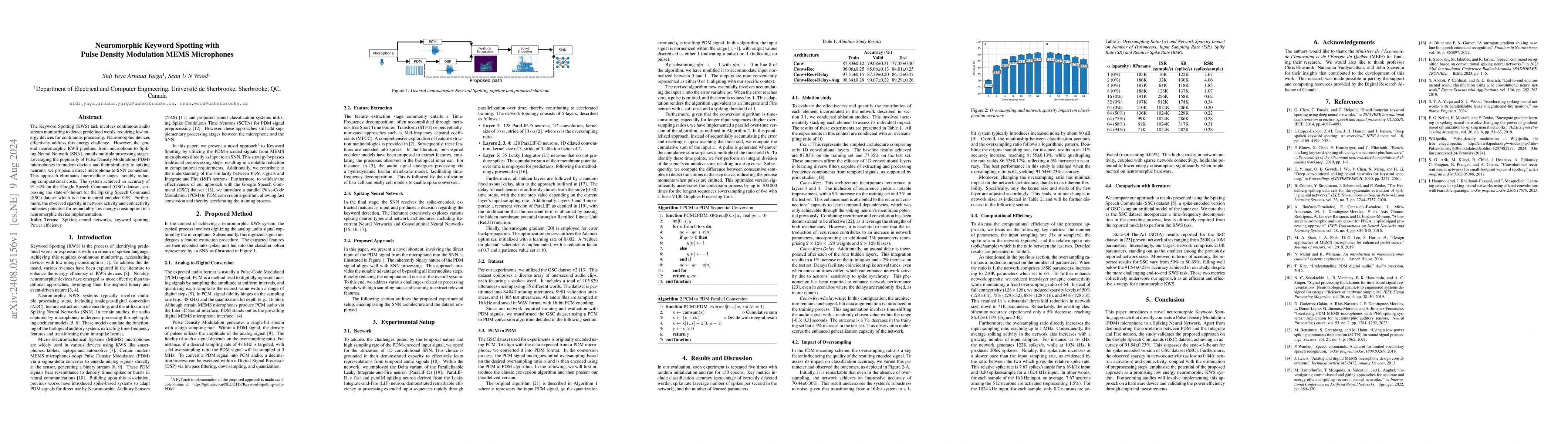 Thumbnail for Neuromorphic Keyword Spotting with Pulse Density Modulation MEMS
  Microphones