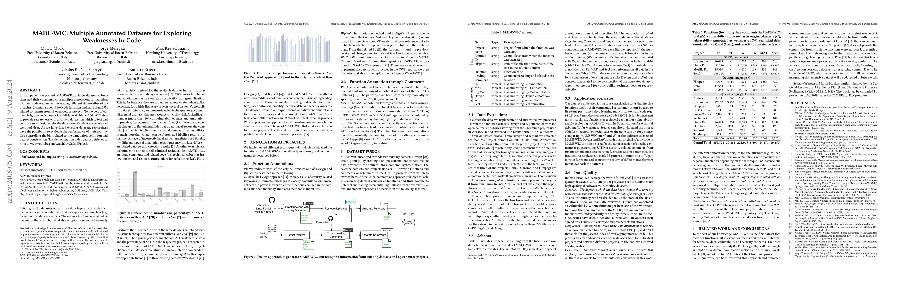 Thumbnail for MADE-WIC: Multiple Annotated Datasets for Exploring Weaknesses In Code