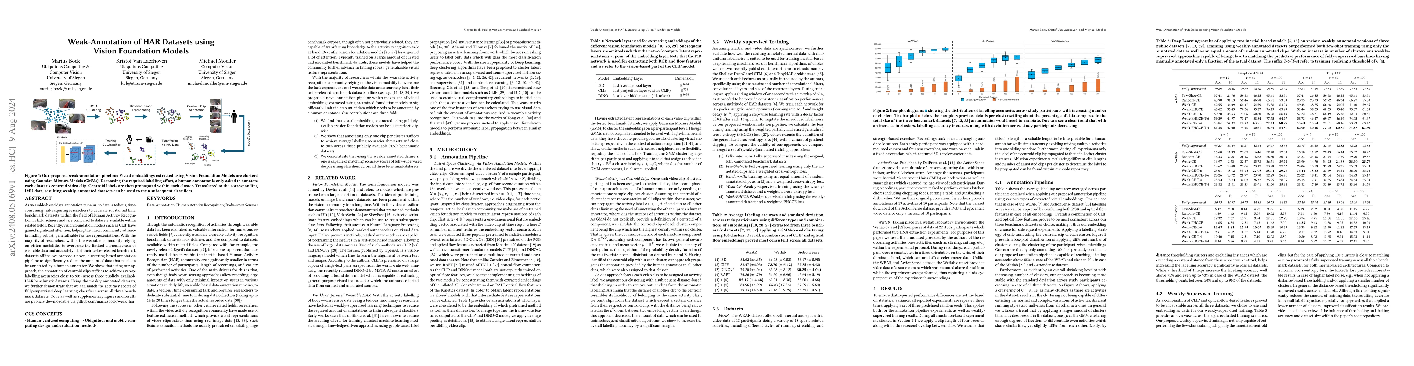 Thumbnail for Weak-Annotation of HAR Datasets using Vision Foundation Models