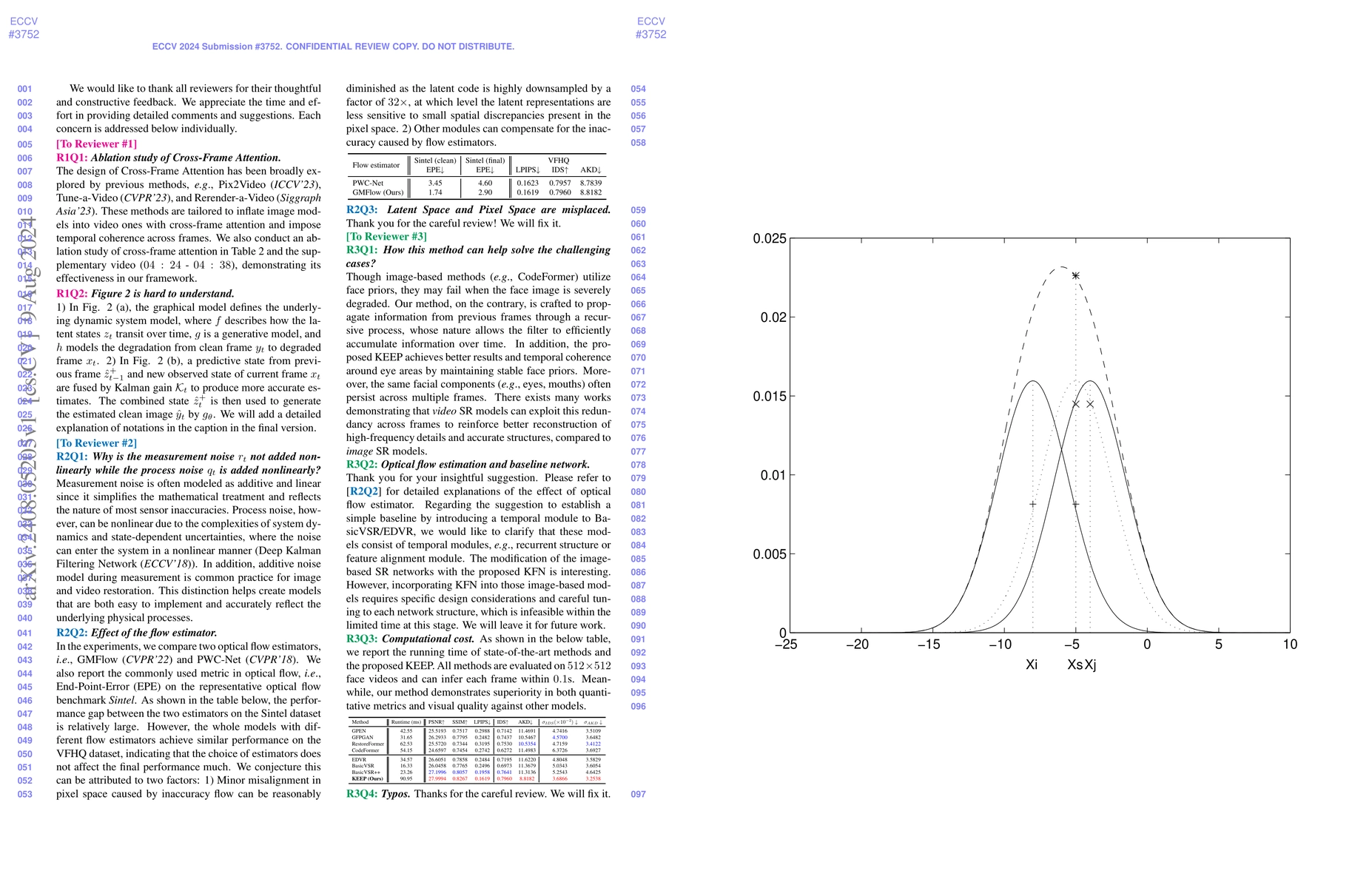 Thumbnail for Kalman-Inspired Feature Propagation for Video Face Super-Resolution