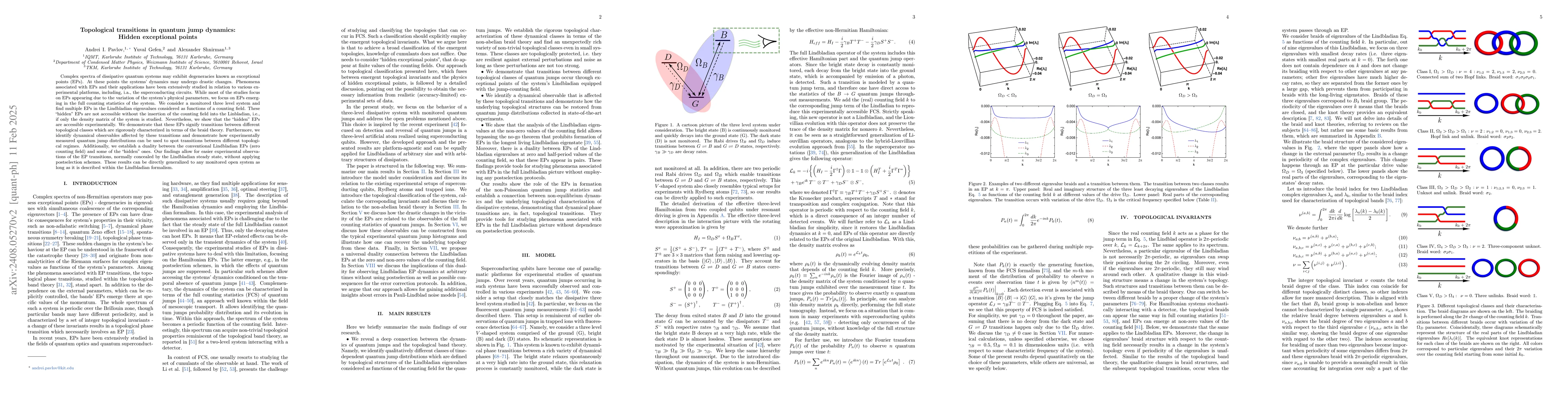 Thumbnail for Topological transitions in quantum jump dynamics: Hidden exceptional
  points