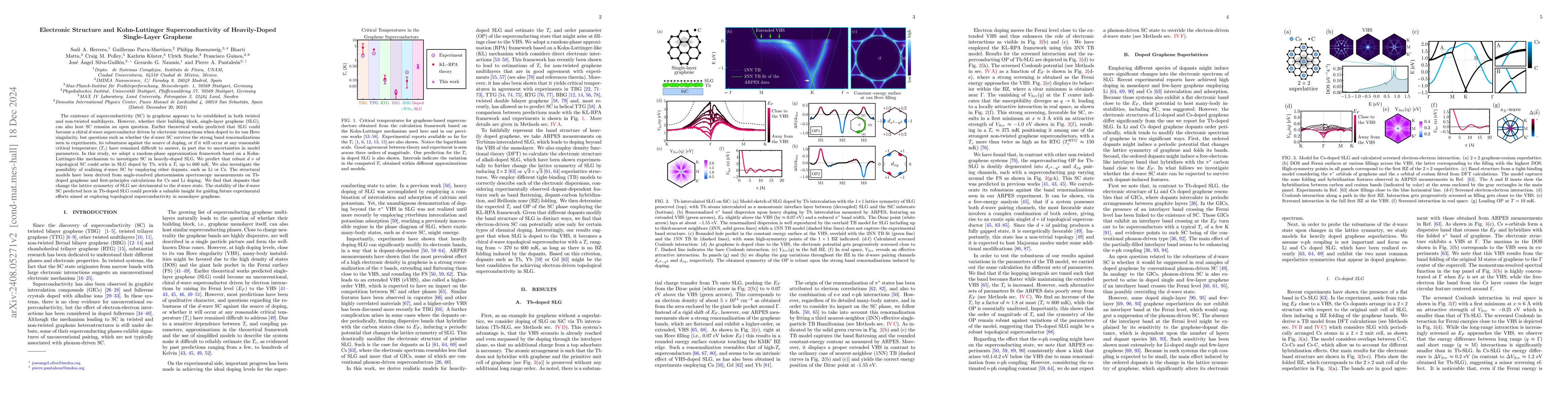 Thumbnail for Electronic Structure and Kohn-Luttinger Superconductivity of
  Heavily-Doped Single-Layer Graphene