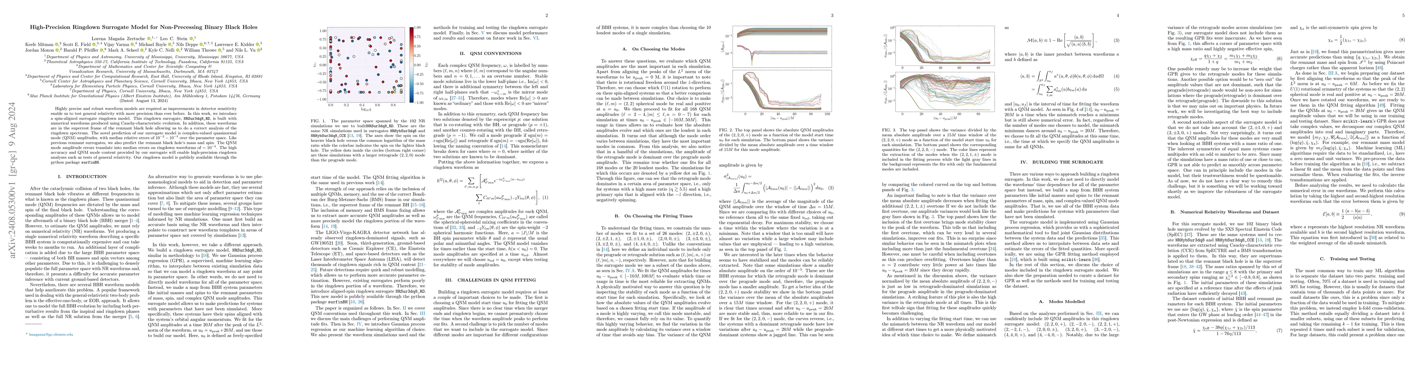 Thumbnail for High-Precision Ringdown Surrogate Model for Non-Precessing Binary Black
  Holes