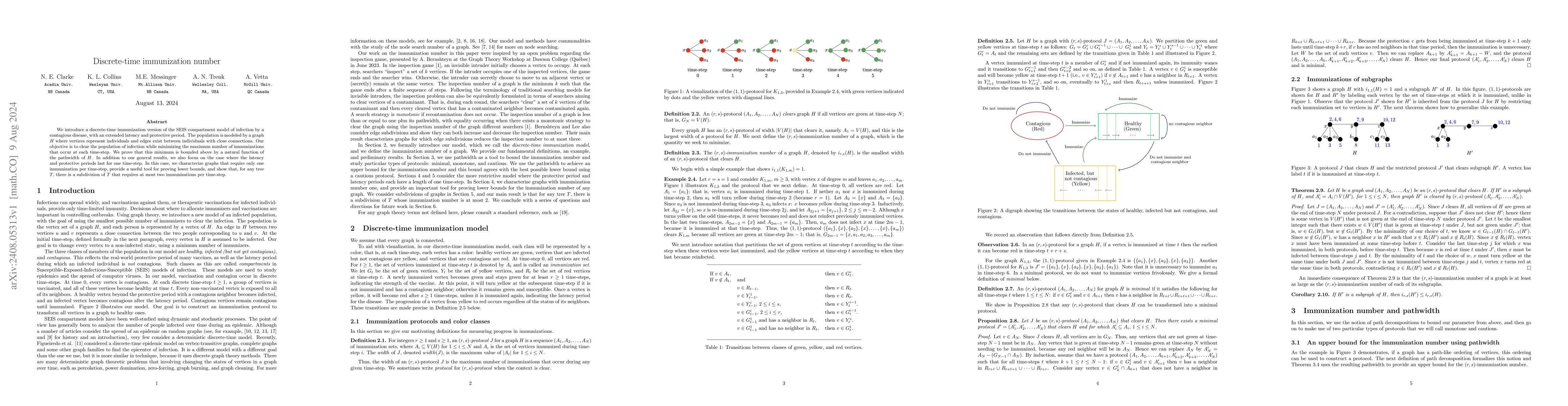 Thumbnail for Discrete-time immunization number