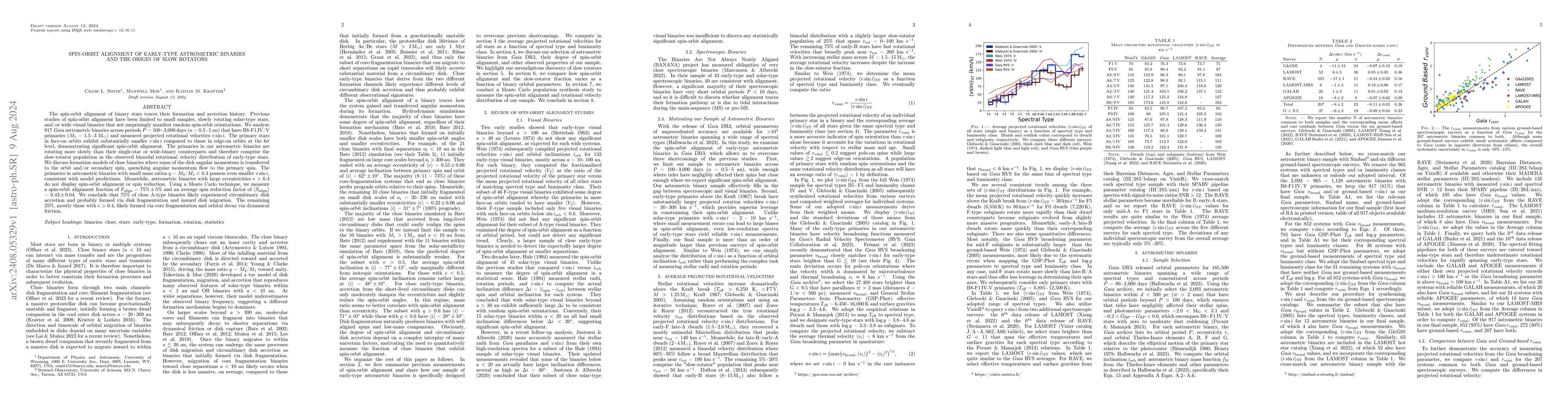 Thumbnail for Spin-Orbit Alignment of Early-type Astrometric Binaries and the Origin
  of Slow Rotators