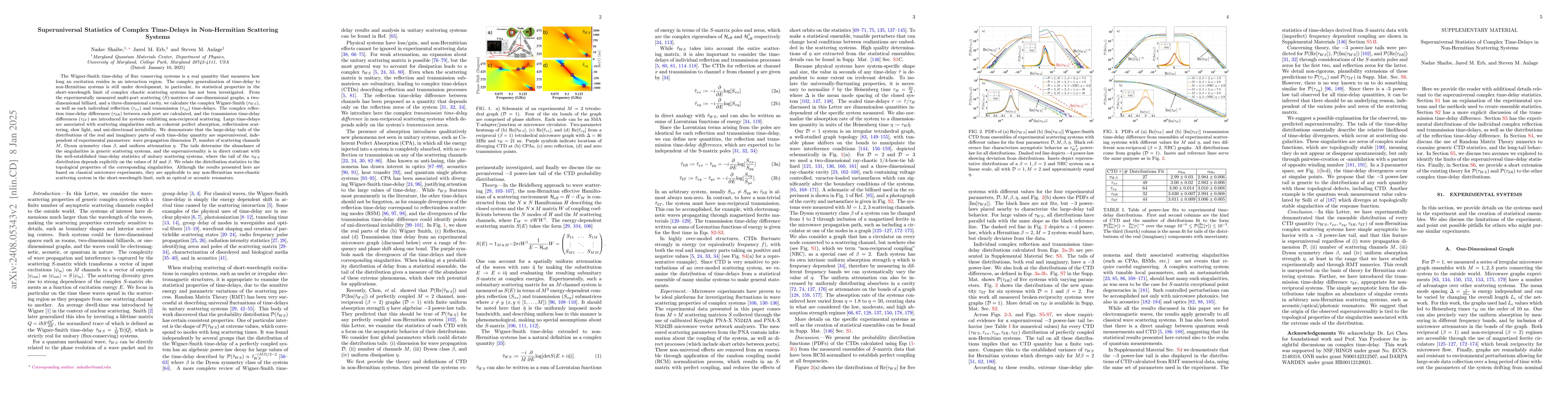 Thumbnail for Superuniversal Statistics of Complex Time-Delays in Non-Hermitian
  Scattering Systems