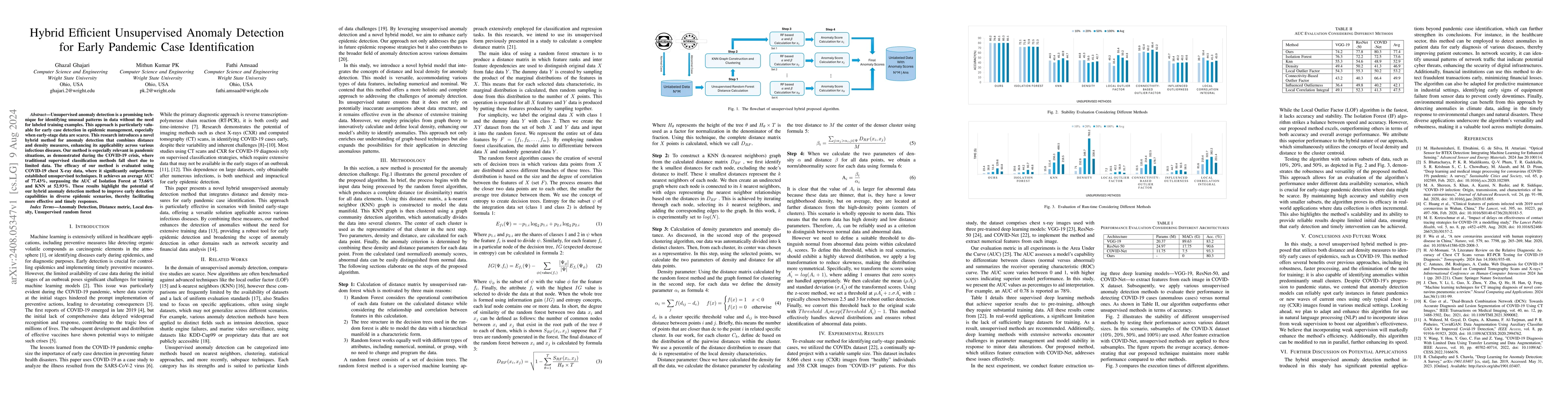 Thumbnail for Hybrid Efficient Unsupervised Anomaly Detection for Early Pandemic Case
  Identification