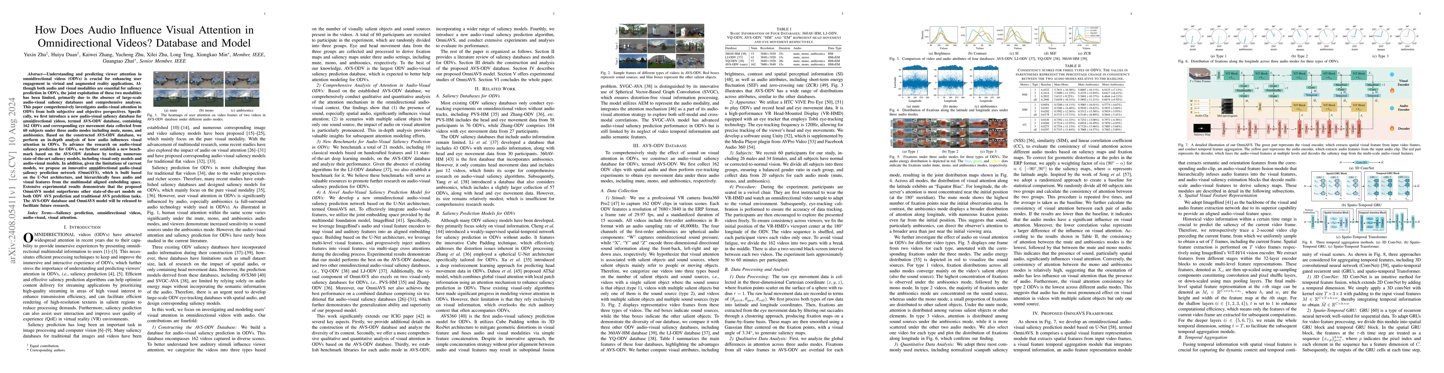 Thumbnail for How Does Audio Influence Visual Attention in Omnidirectional Videos?
  Database and Model