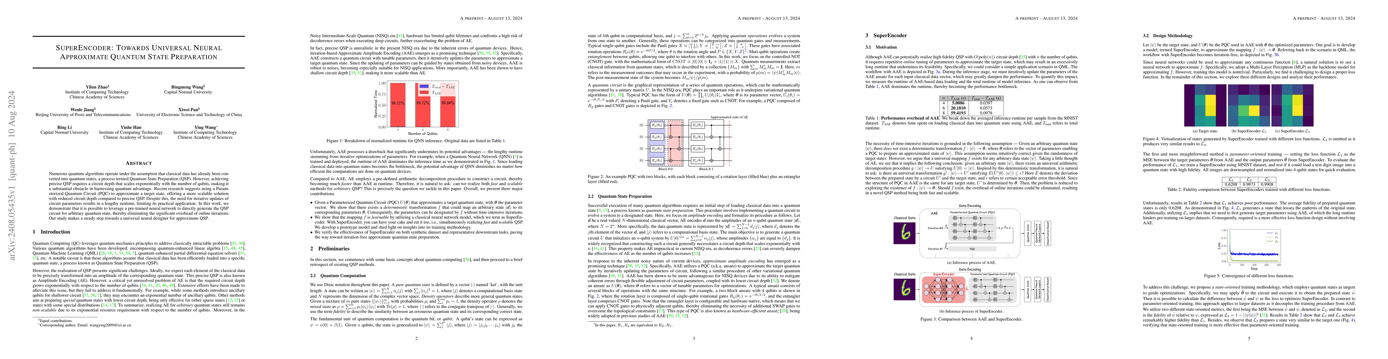 Thumbnail for SuperEncoder: Towards Universal Neural Approximate Quantum State
  Preparation
