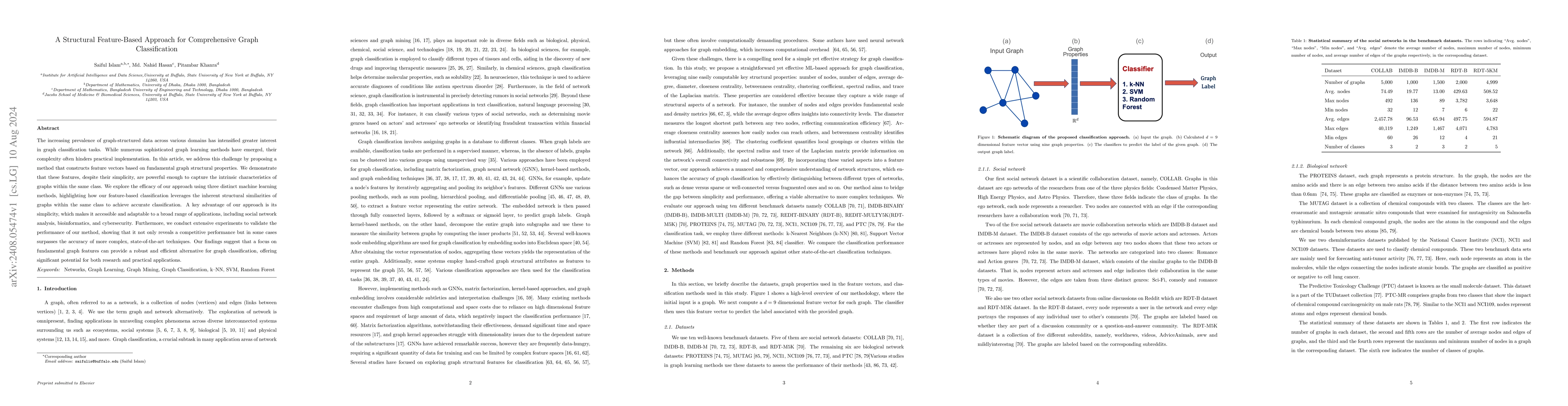 Thumbnail for A Structural Feature-Based Approach for Comprehensive Graph
  Classification