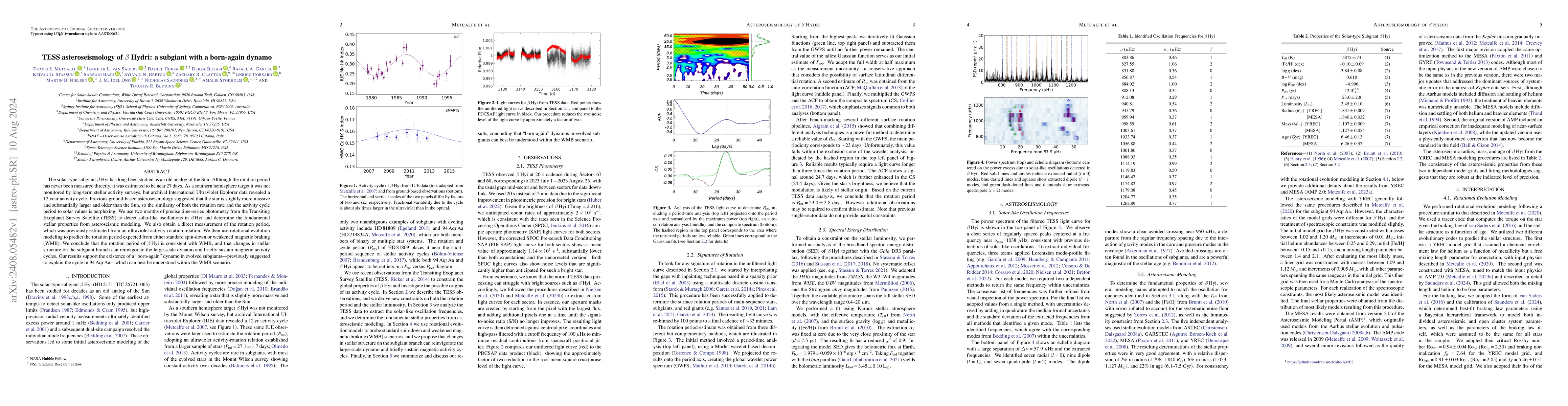 Thumbnail for TESS asteroseismology of $β$ Hydri: a subgiant with a born-again
  dynamo