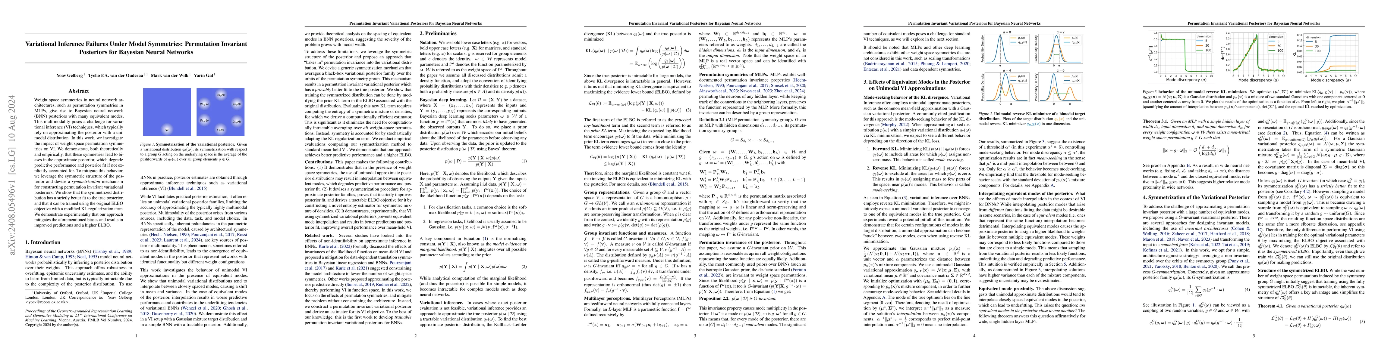 Thumbnail for Variational Inference Failures Under Model Symmetries: Permutation
  Invariant Posteriors for Bayesian Neural Networks