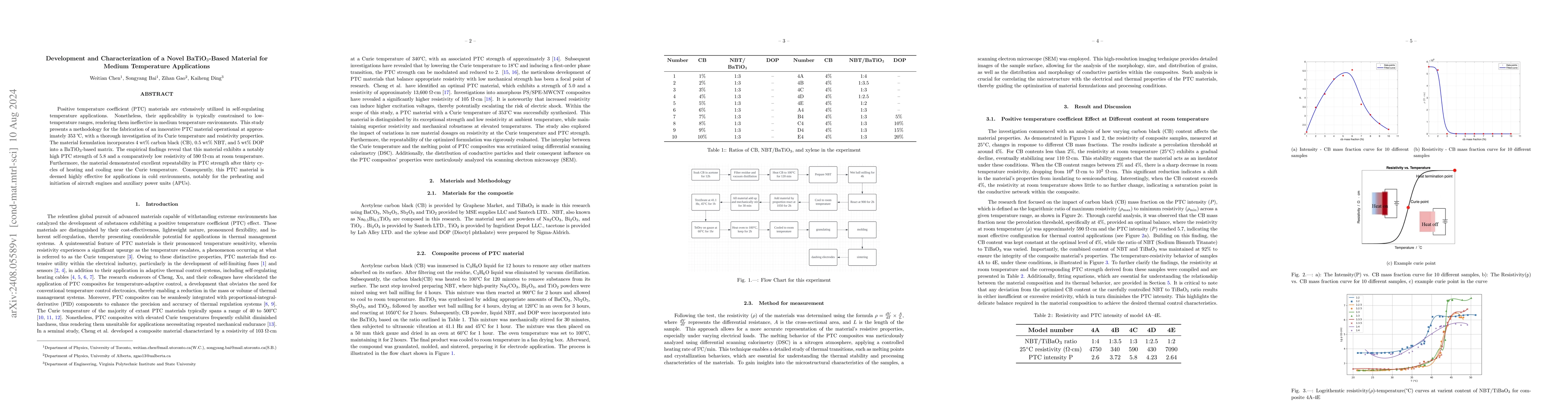 Thumbnail for Development and Characterization of a Novel BaTiO3-Based Material for
  Medium Temperature Applications
