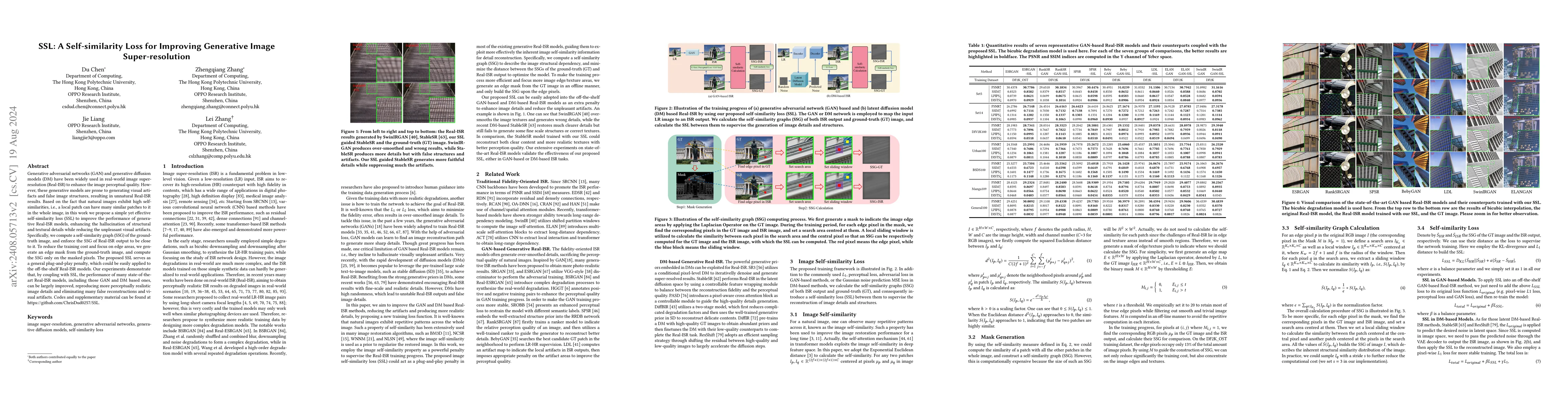 Thumbnail for SSL: A Self-similarity Loss for Improving Generative Image
  Super-resolution