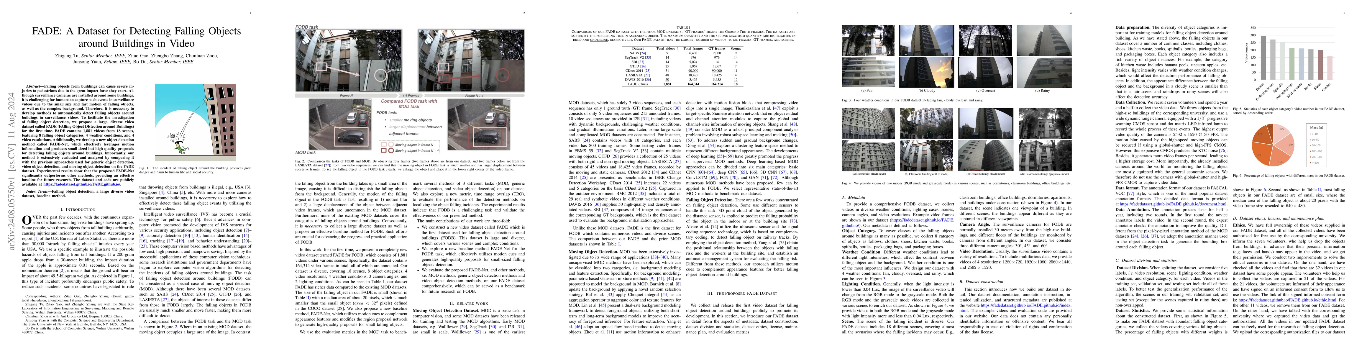 Thumbnail for FADE: A Dataset for Detecting Falling Objects around Buildings in Video