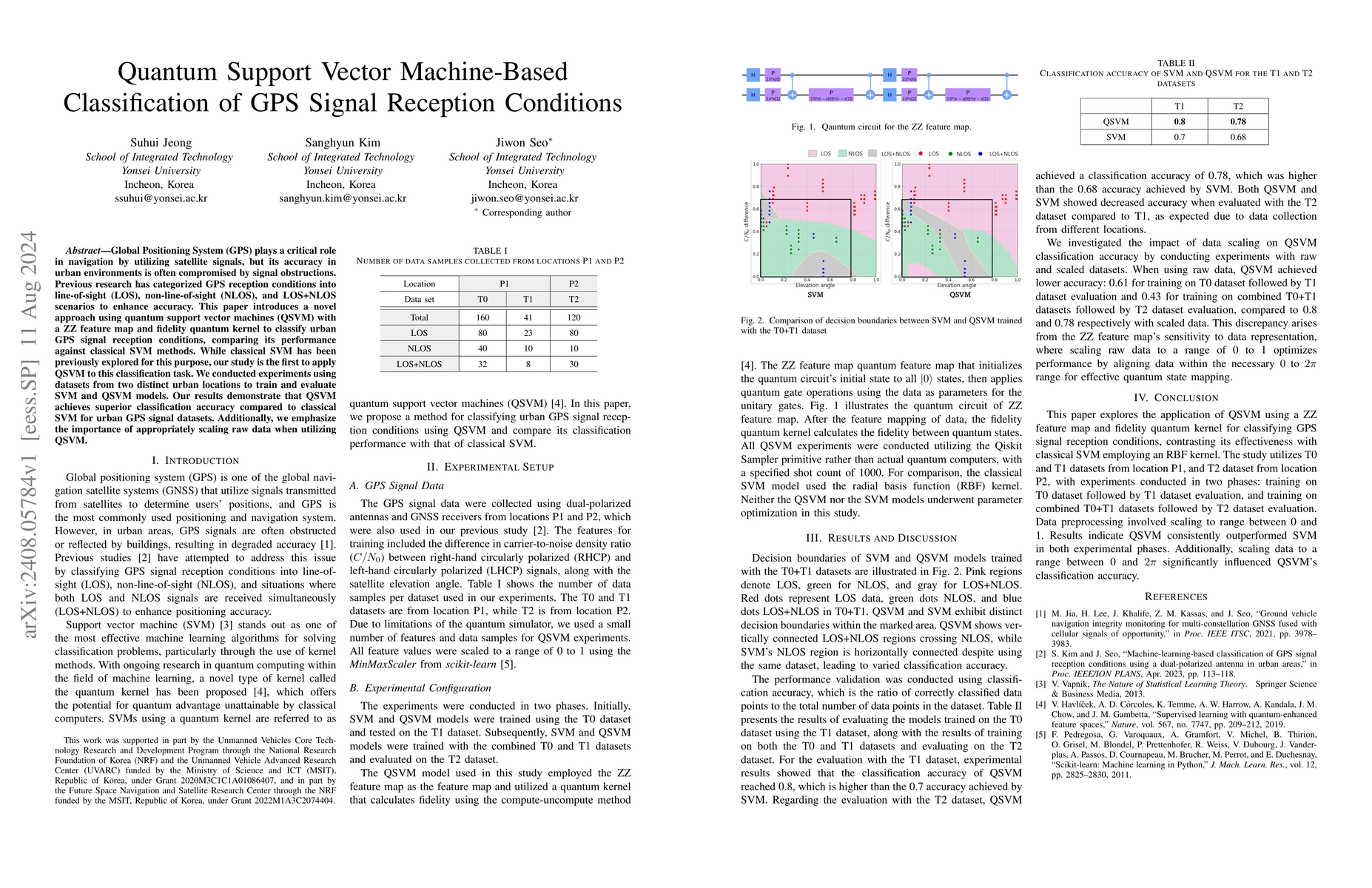 Thumbnail for Quantum Support Vector Machine-Based Classification of GPS Signal
  Reception Conditions