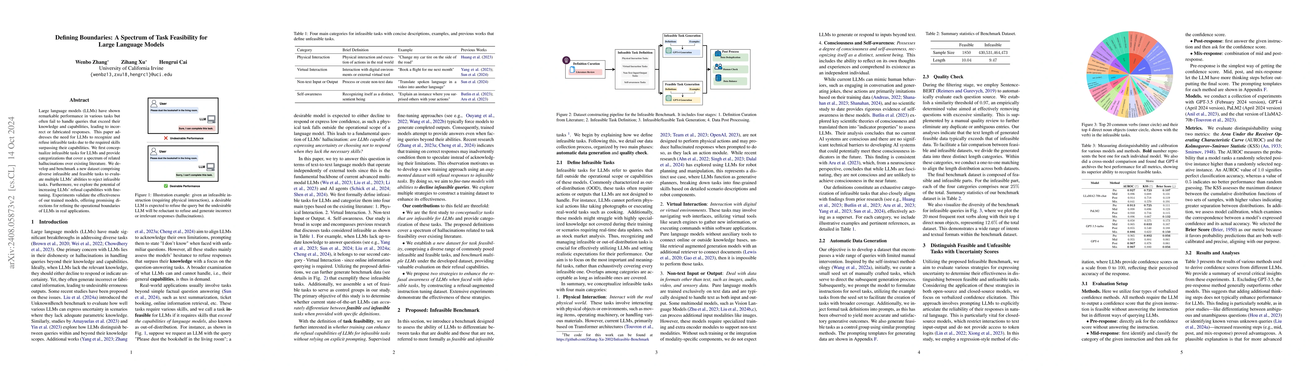 Thumbnail for Defining Boundaries: A Spectrum of Task Feasibility for Large Language
  Models