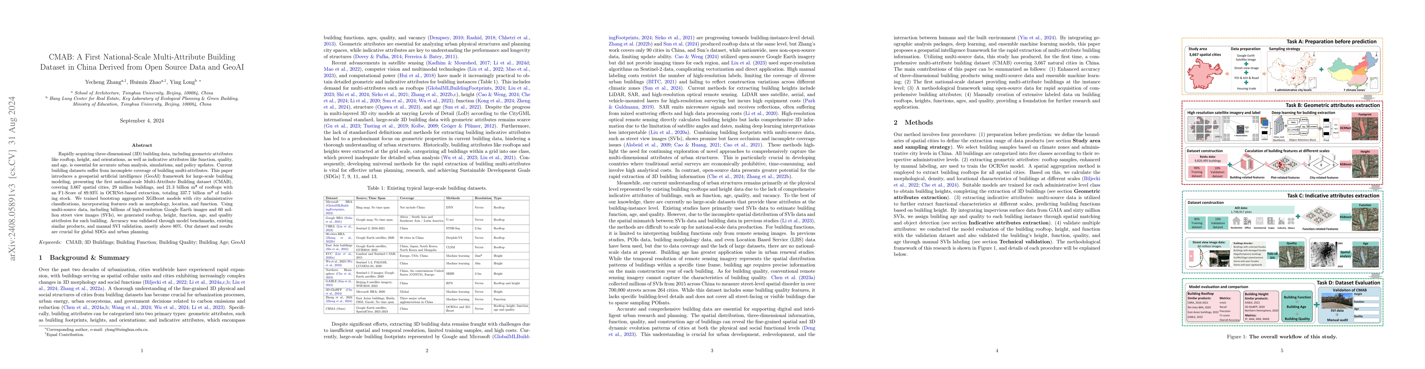 Thumbnail for CMAB: A First National-Scale Multi-Attribute Building Dataset Derived
  from Open Source Data and GeoAI