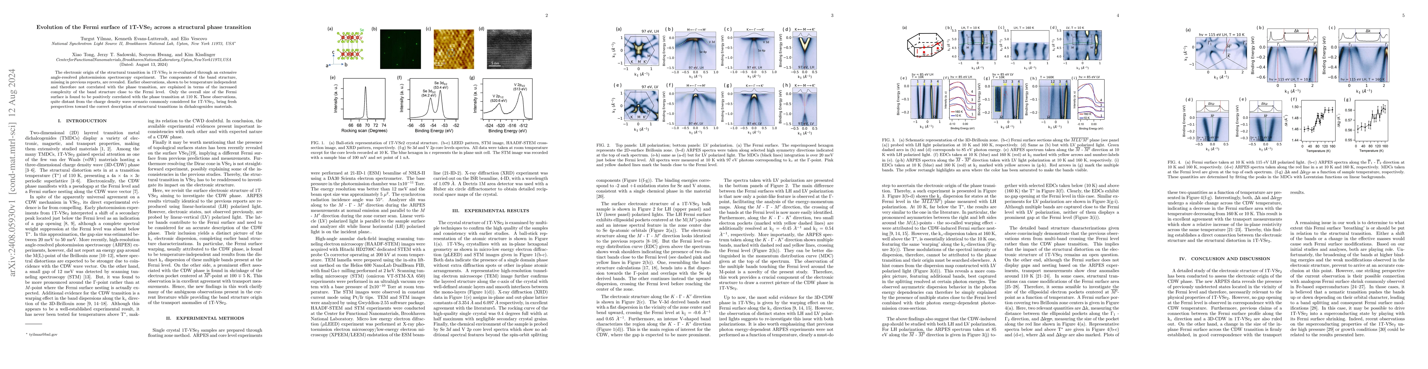 Thumbnail for Evolution of the Fermi surface of 1T-VSe$_2$ across a structural phase
  transition