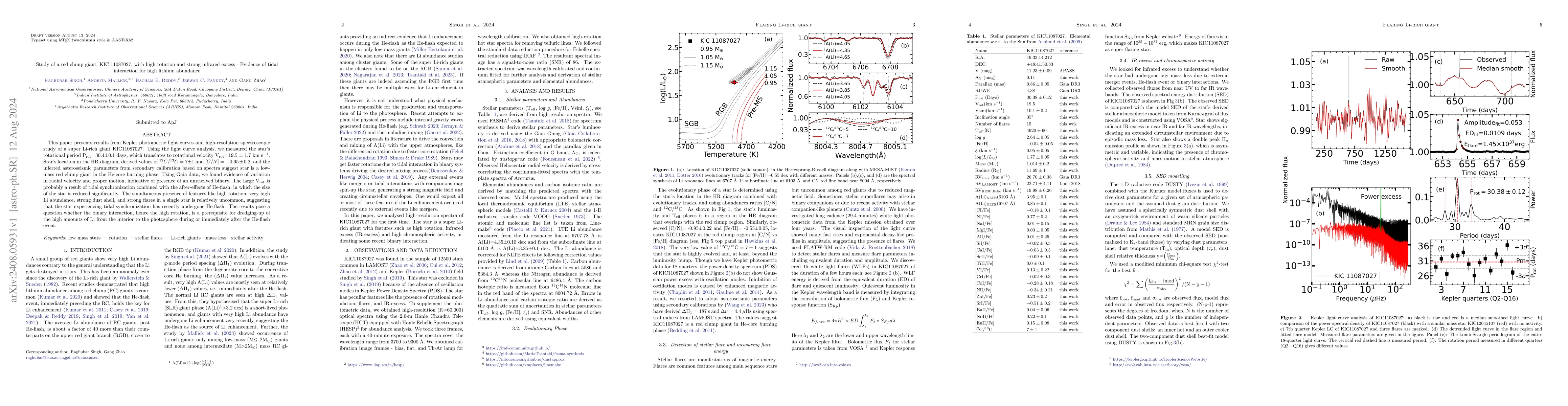Thumbnail for Study of a red clump giant, KIC~11087027, with high rotation and strong
  infrared excess -- Evidence of tidal interaction for high lithium abundance
