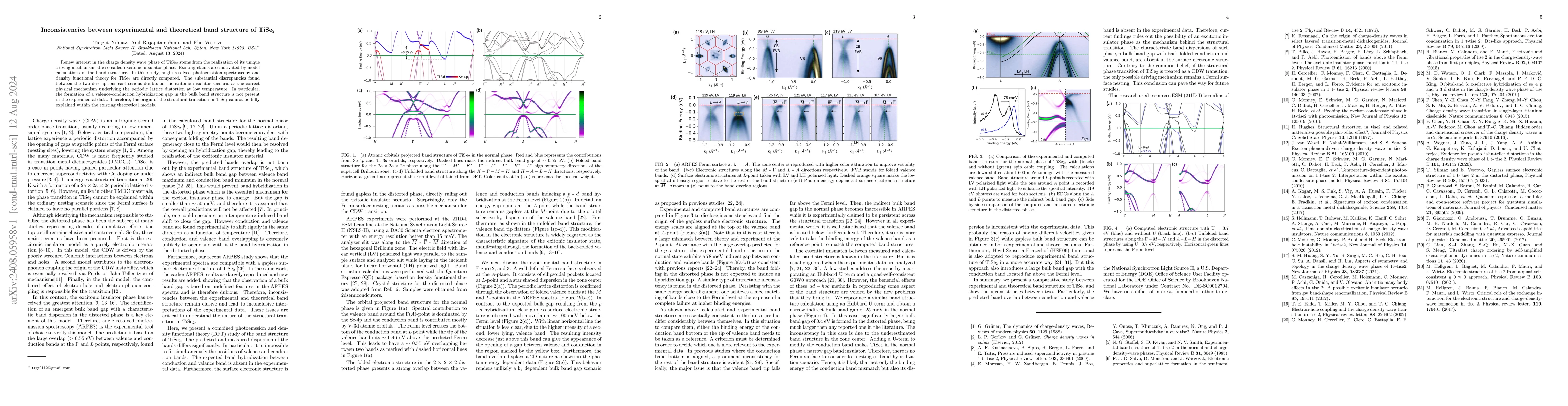 Thumbnail for Inconsistencies between experimental and theoretical band structure of
  TiSe$_2$