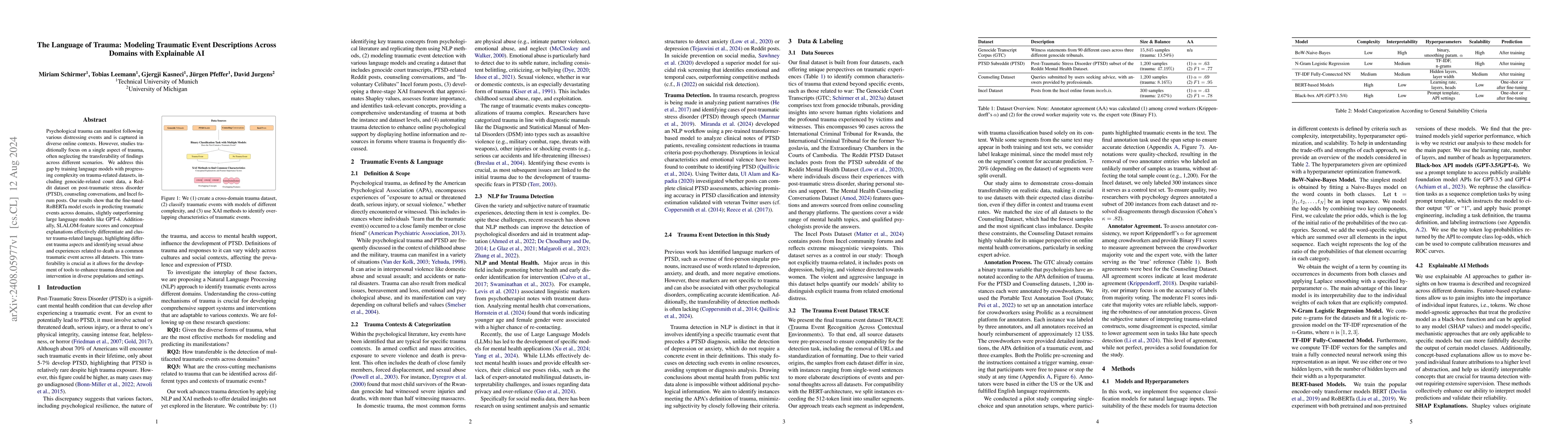 Thumbnail for The Language of Trauma: Modeling Traumatic Event Descriptions Across
  Domains with Explainable AI