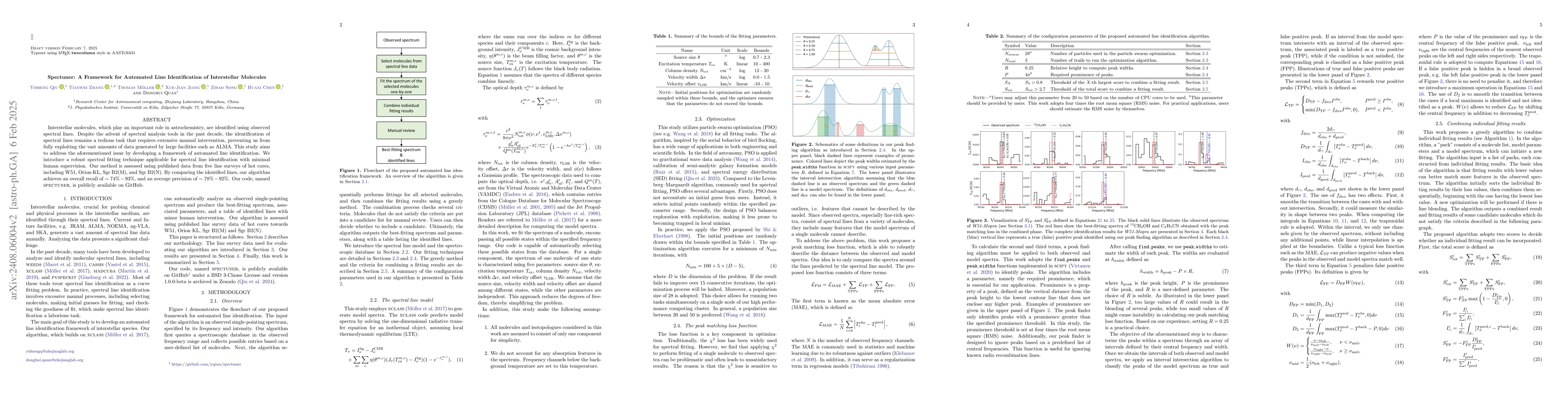 Thumbnail for Spectuner: A Framework for Automated Line Identification of Interstellar
  Molecules