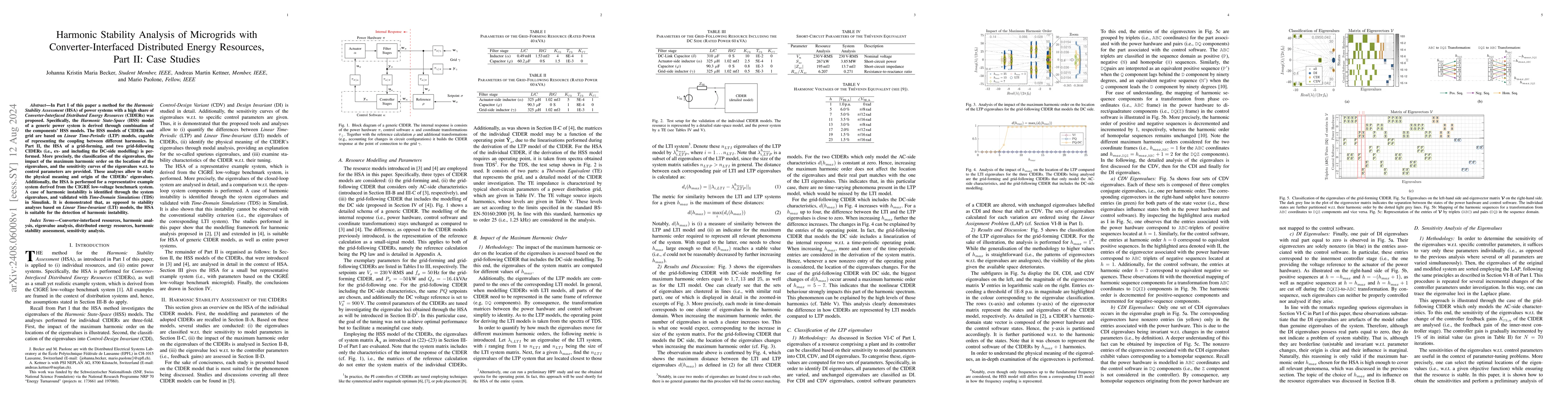 Thumbnail for Harmonic Stability Analysis of Microgrids with Converter-Interfaced
  Distributed Energy Resources, Part II: Case Studies