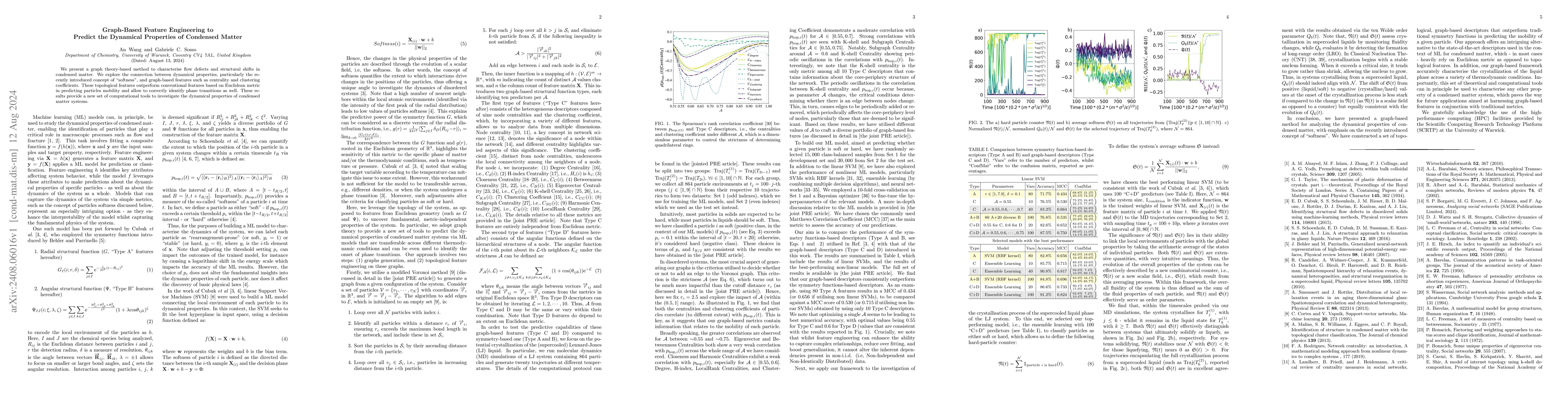 Thumbnail for Graph-Based Feature Engineering to Predict the Dynamical Properties of
  Condensed Matter