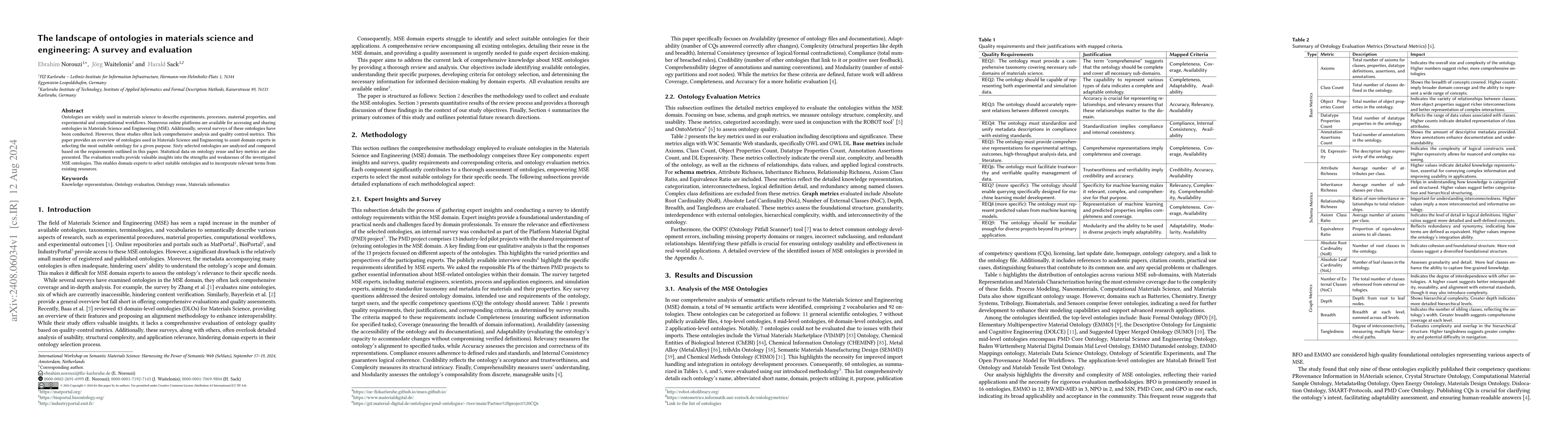 Thumbnail for The landscape of ontologies in materials science and engineering: A
  survey and evaluation