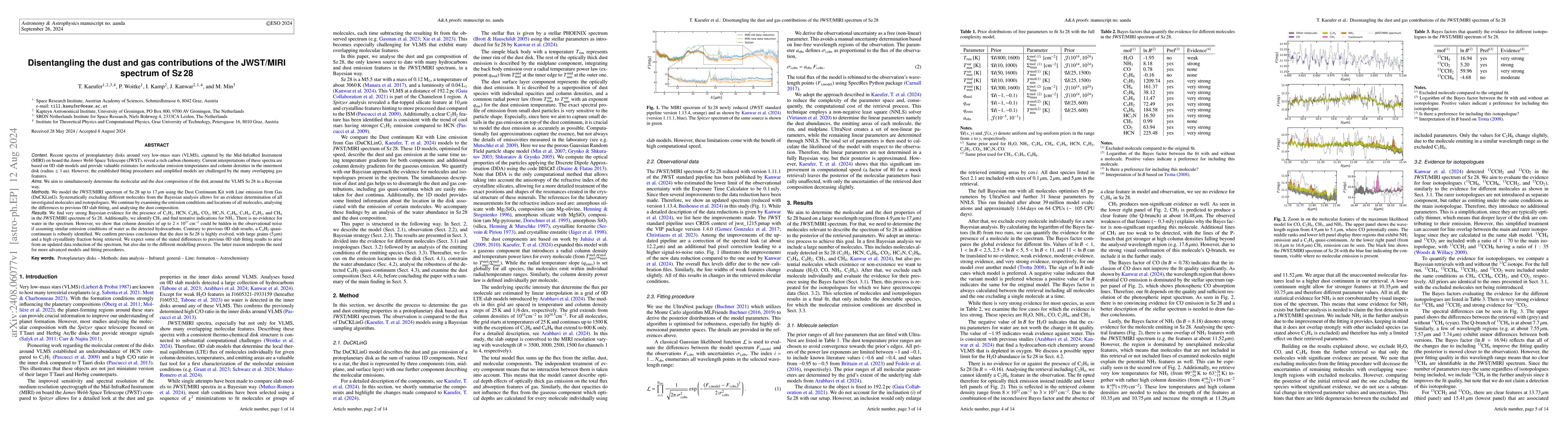 Thumbnail for Disentangling the dust and gas contributions of the JWST/MIRI spectrum
  of Sz28