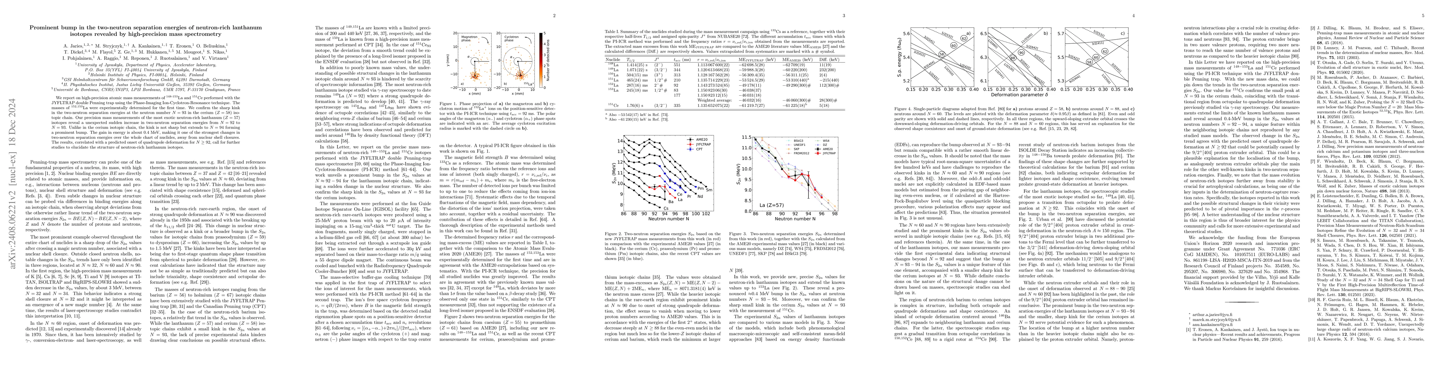 Thumbnail for Prominent bump in the two-neutron separation energies of neutron-rich
  lanthanum isotopes revealed by high-precision mass spectrometry