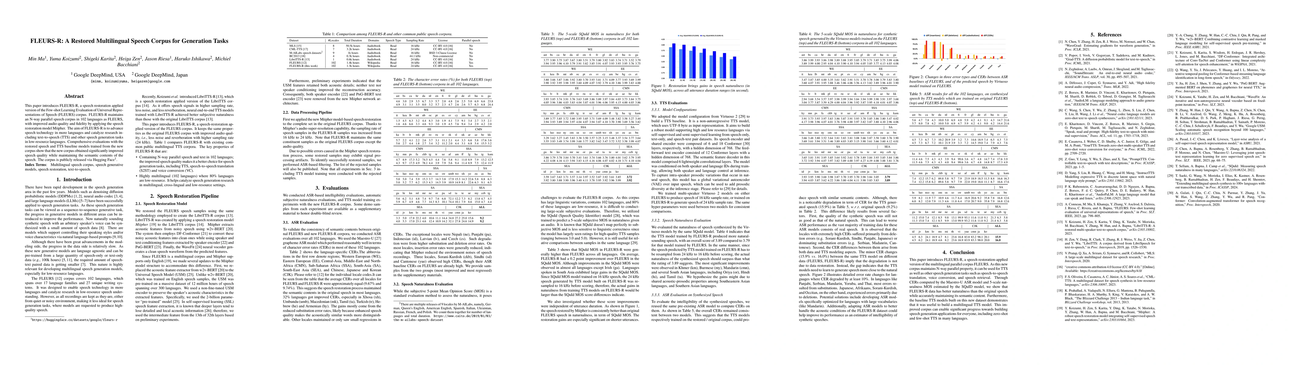 Thumbnail for FLEURS-R: A Restored Multilingual Speech Corpus for Generation Tasks
