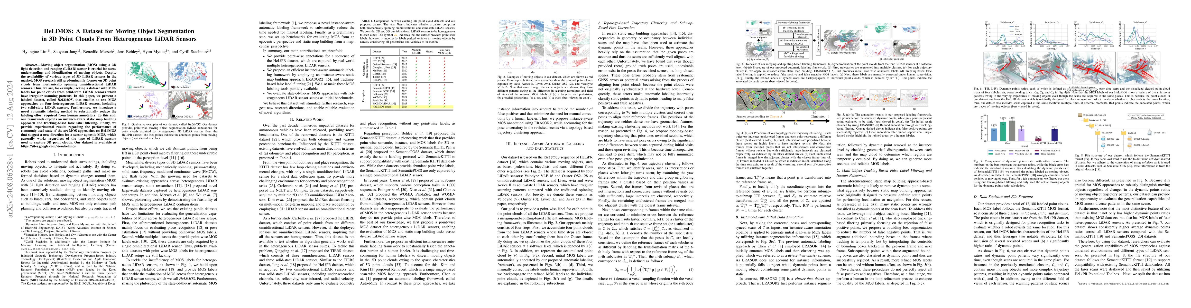 Thumbnail for HeLiMOS: A Dataset for Moving Object Segmentation in 3D Point Clouds
  From Heterogeneous LiDAR Sensors