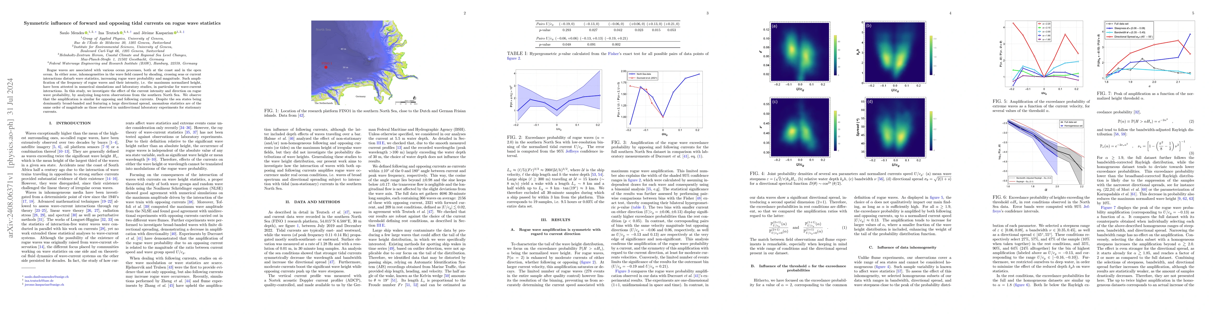 Thumbnail for Symmetric influence of forward and opposing tidal currents on rogue wave
  statistics
