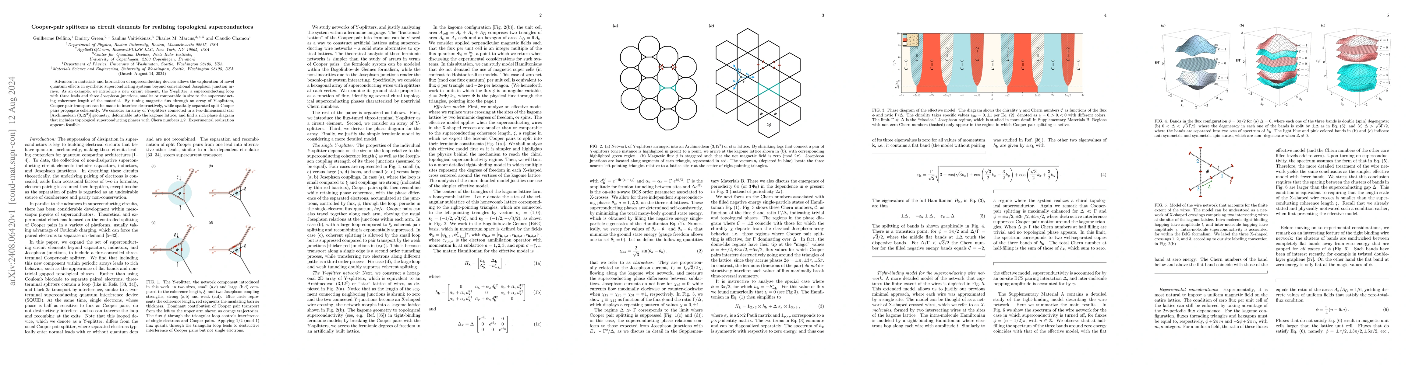 Thumbnail for Cooper-pair splitters as circuit elements for realizing topological
  superconductors