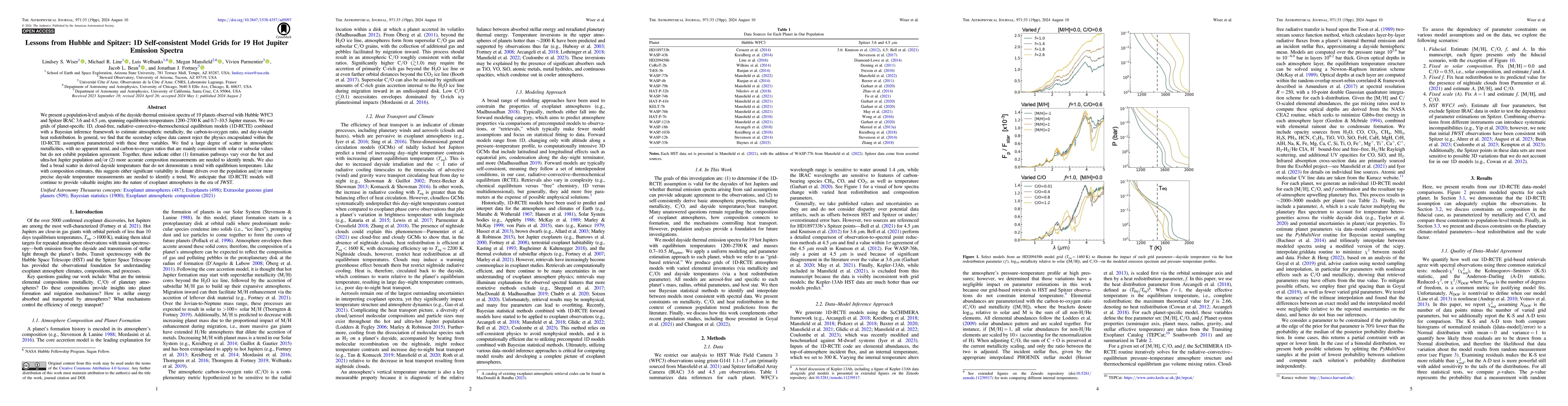 Thumbnail for Lessons from Hubble and Spitzer: 1D Self-Consistent Model Grids for 19
  Hot Jupiter Emission Spectra