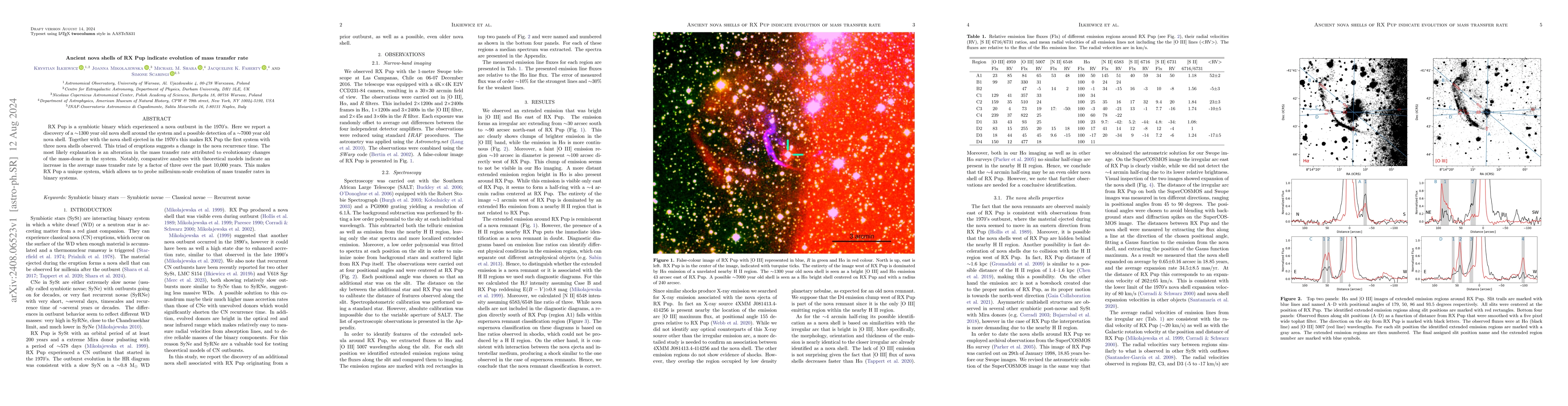 Thumbnail for Ancient nova shells of RX Pup indicate evolution of mass transfer rate