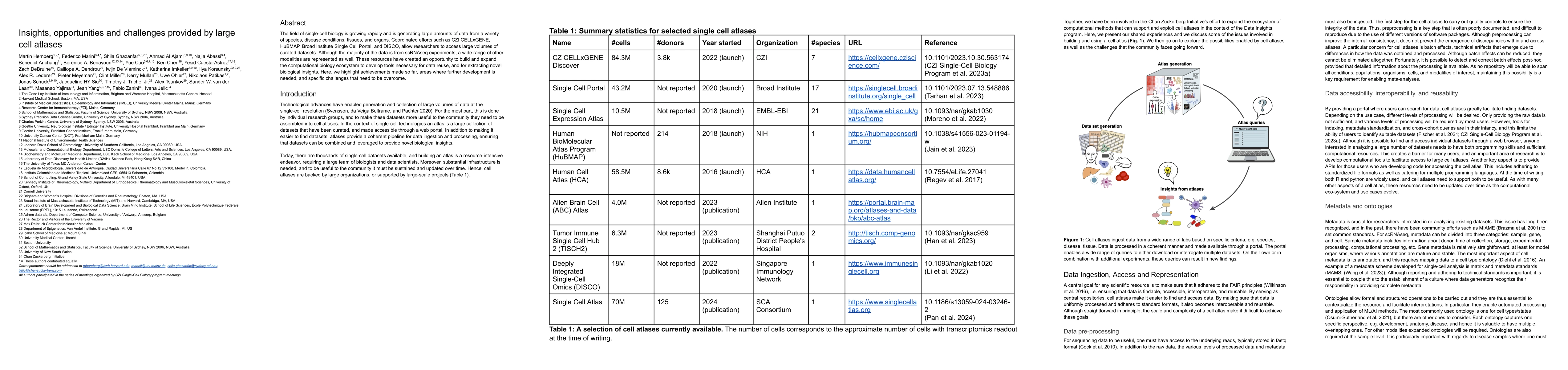 Thumbnail for Insights, opportunities and challenges provided by large cell atlases