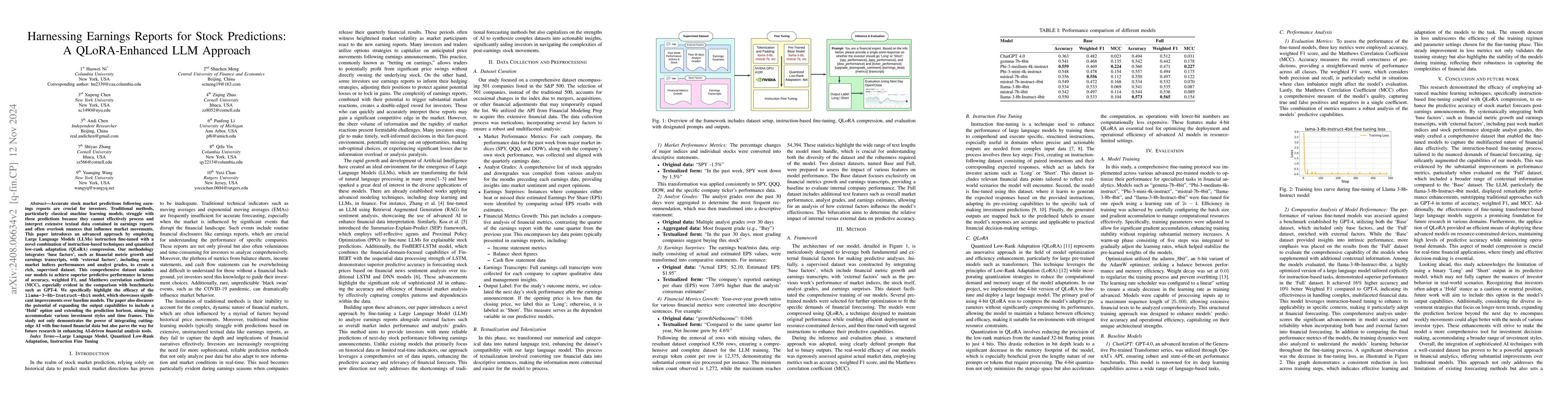 Thumbnail for Harnessing Earnings Reports for Stock Predictions: A QLoRA-Enhanced LLM
  Approach