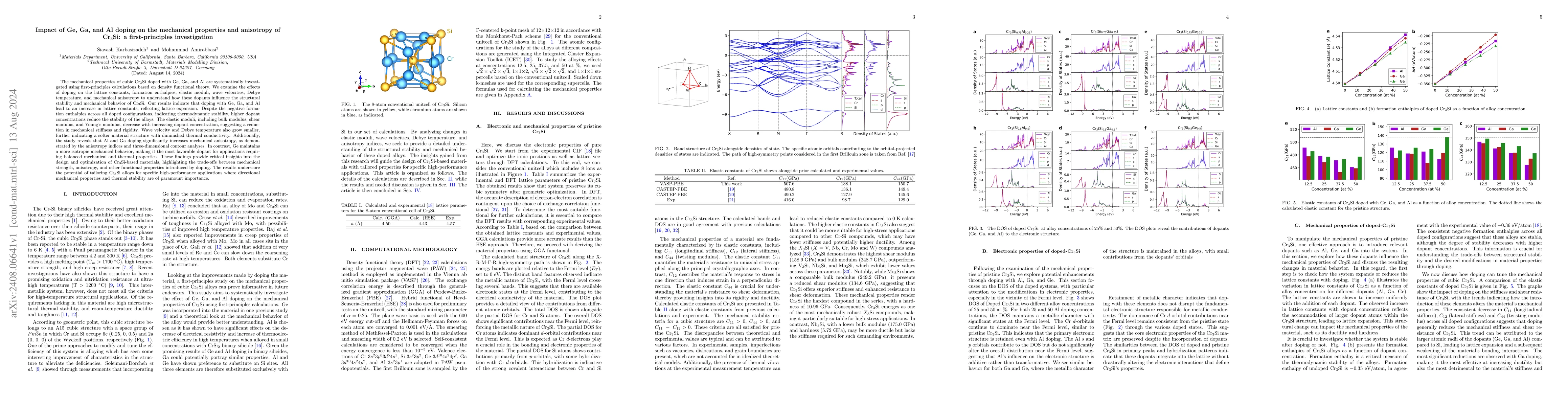 Thumbnail for Impact of Ge, Ga, and Al doping on the mechanical properties and
  anisotropy of Cr$_3$Si: a first-principles investigation