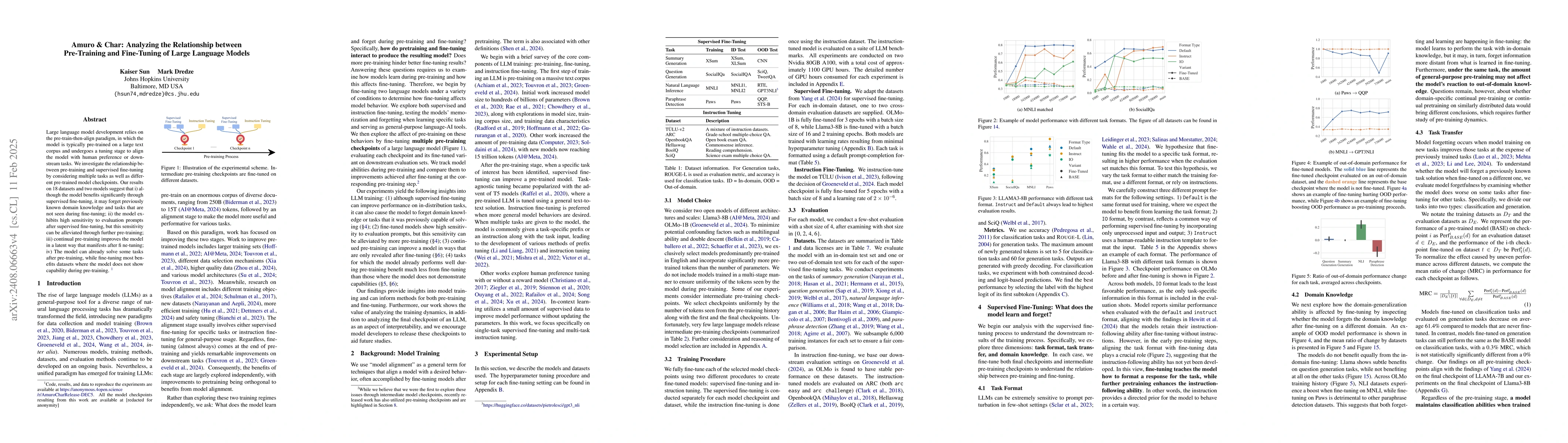 Thumbnail for Amuro & Char: Analyzing the Relationship between Pre-Training and
  Fine-Tuning of Large Language Models