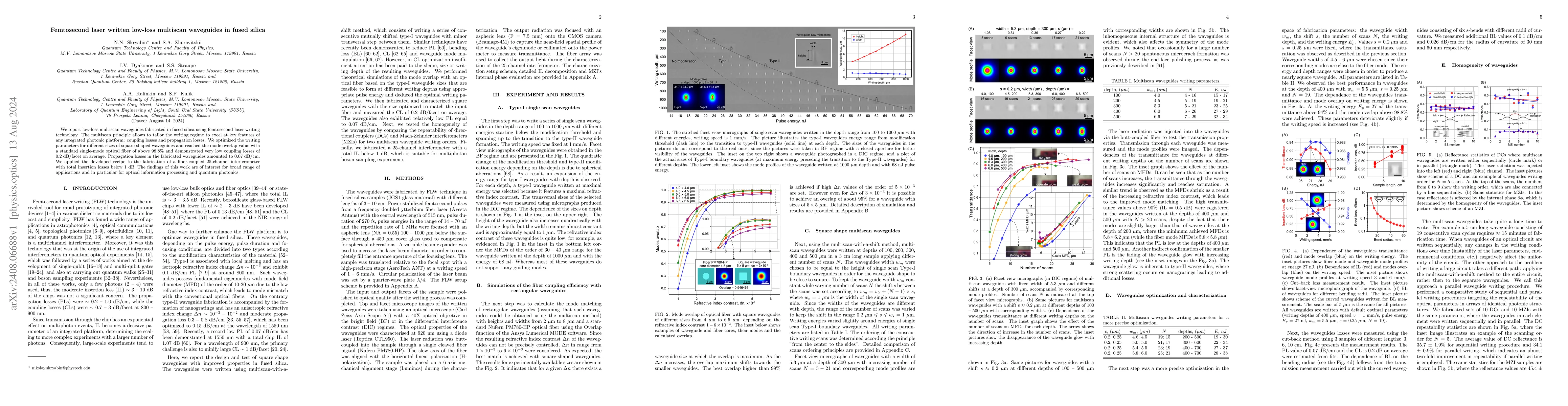 Thumbnail for Femtosecond laser written low-loss multiscan waveguides in fused silica