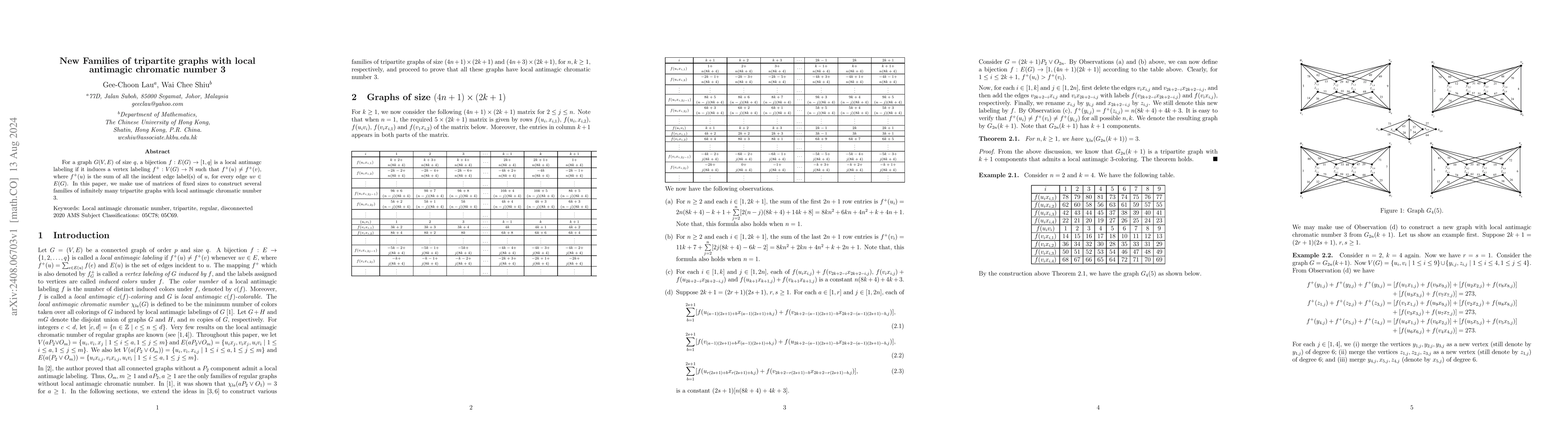 Thumbnail for New Families of tripartite graphs with local antimagic chromatic number
  3