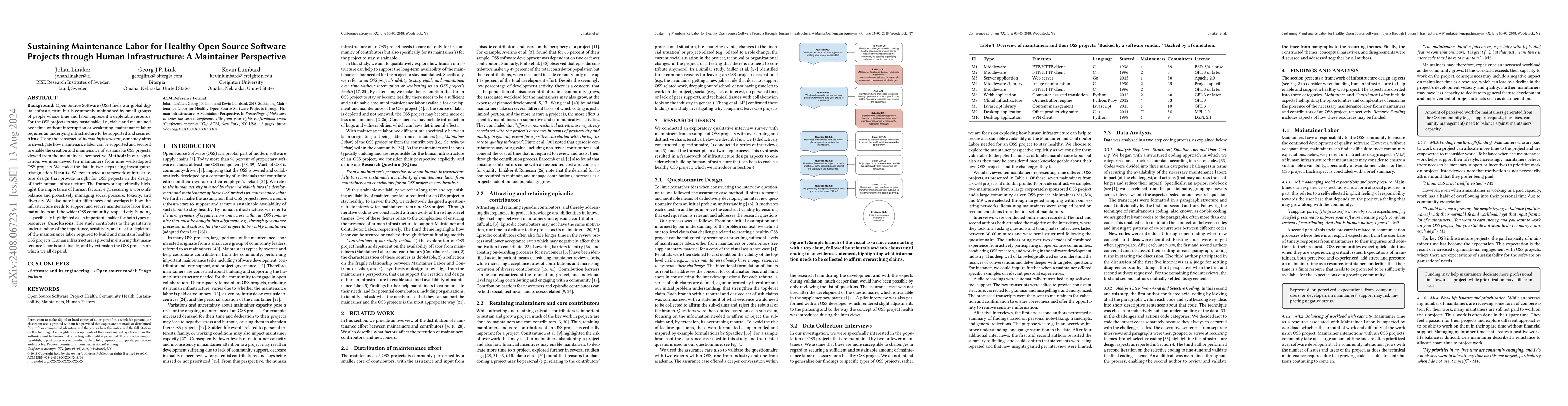 Thumbnail for Sustaining Maintenance Labor for Healthy Open Source Software Projects
  through Human Infrastructure: A Maintainer Perspective