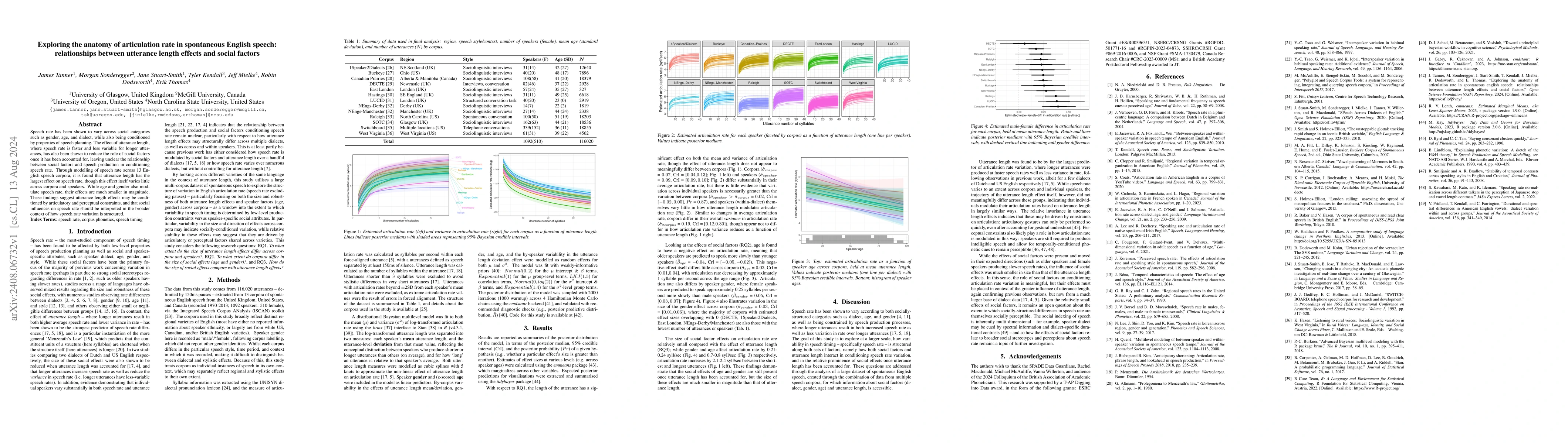 Thumbnail for Exploring the anatomy of articulation rate in spontaneous English
  speech: relationships between utterance length effects and social factors