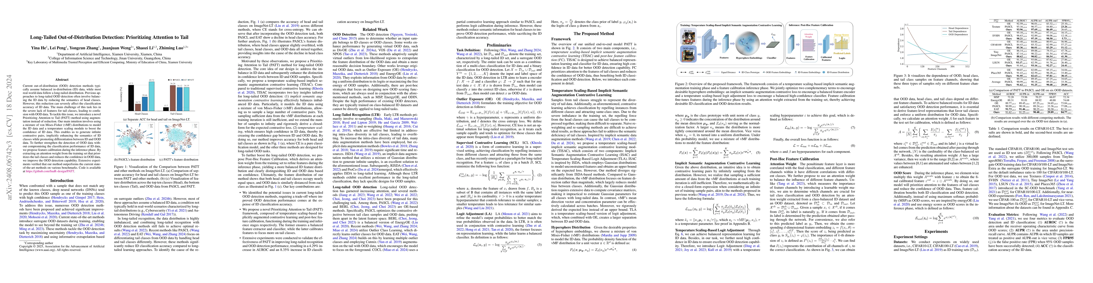 Thumbnail for Long-Tailed Out-of-Distribution Detection: Prioritizing Attention to
  Tail